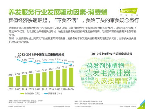 艾瑞咨询 2020年中国养发服务行业研究报告 