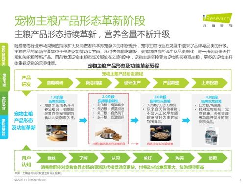 艾瑞咨询 中国宠物食品行业研究报告