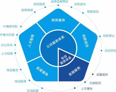 郑州装备产业园:绘郑西产业发展蓝图 筑制造业转型升级高地