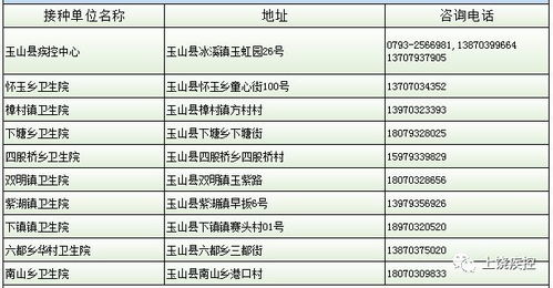 上饶部署狂犬病疫苗续种补种工作,全市设有236家跟踪观察和咨询服务点