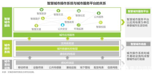 优易数据入选艾瑞咨询 中国智慧城市服务平台发展报告2021