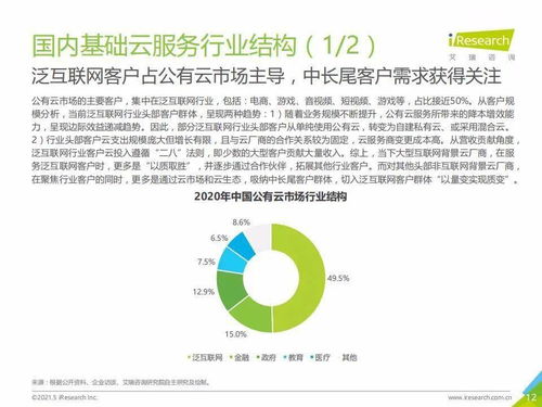 艾瑞咨询 2021年中国基础云服务行业数据报告