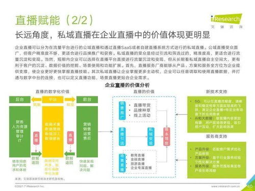 艾瑞咨询 2021年中国企业服务研究报告