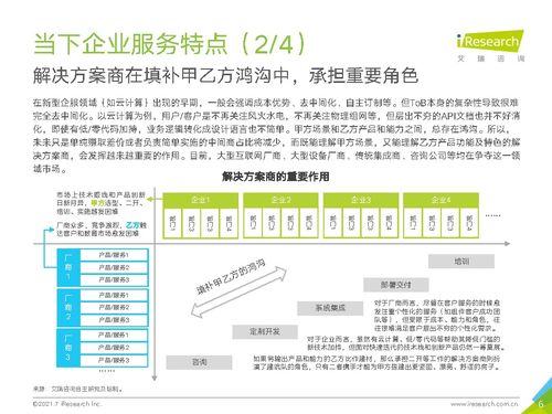 2021年中国企业服务研究报告 艾瑞咨询