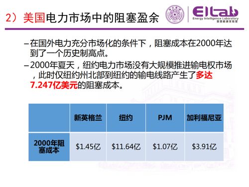 现货市场的基本原理与方法